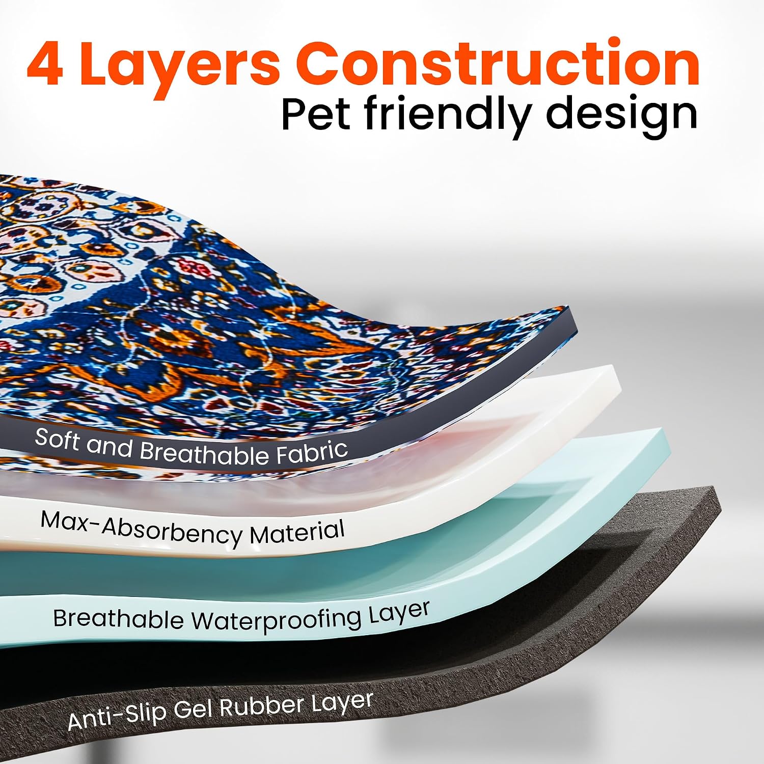 Cross-section showing the four layers: printed face, absorbent core, waterproof backing, and a pattern of anti-slip silicone dots.