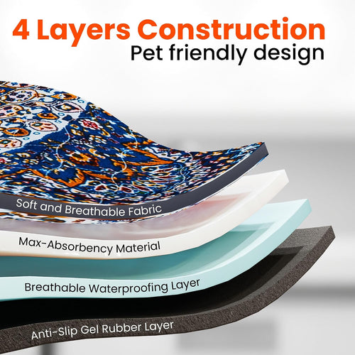 Cross-section showing the four layers: printed face, absorbent core, waterproof backing, and a pattern of anti-slip silicone dots.